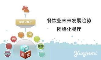 互聯(lián)網(wǎng) 餐飲 看李帥與面點(diǎn)王董事長張和平如何說