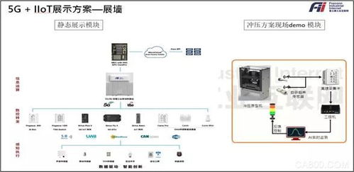 工業(yè)互聯(lián)網(wǎng) 應(yīng)用場景專題展在深圳國際會展中心順利舉辦